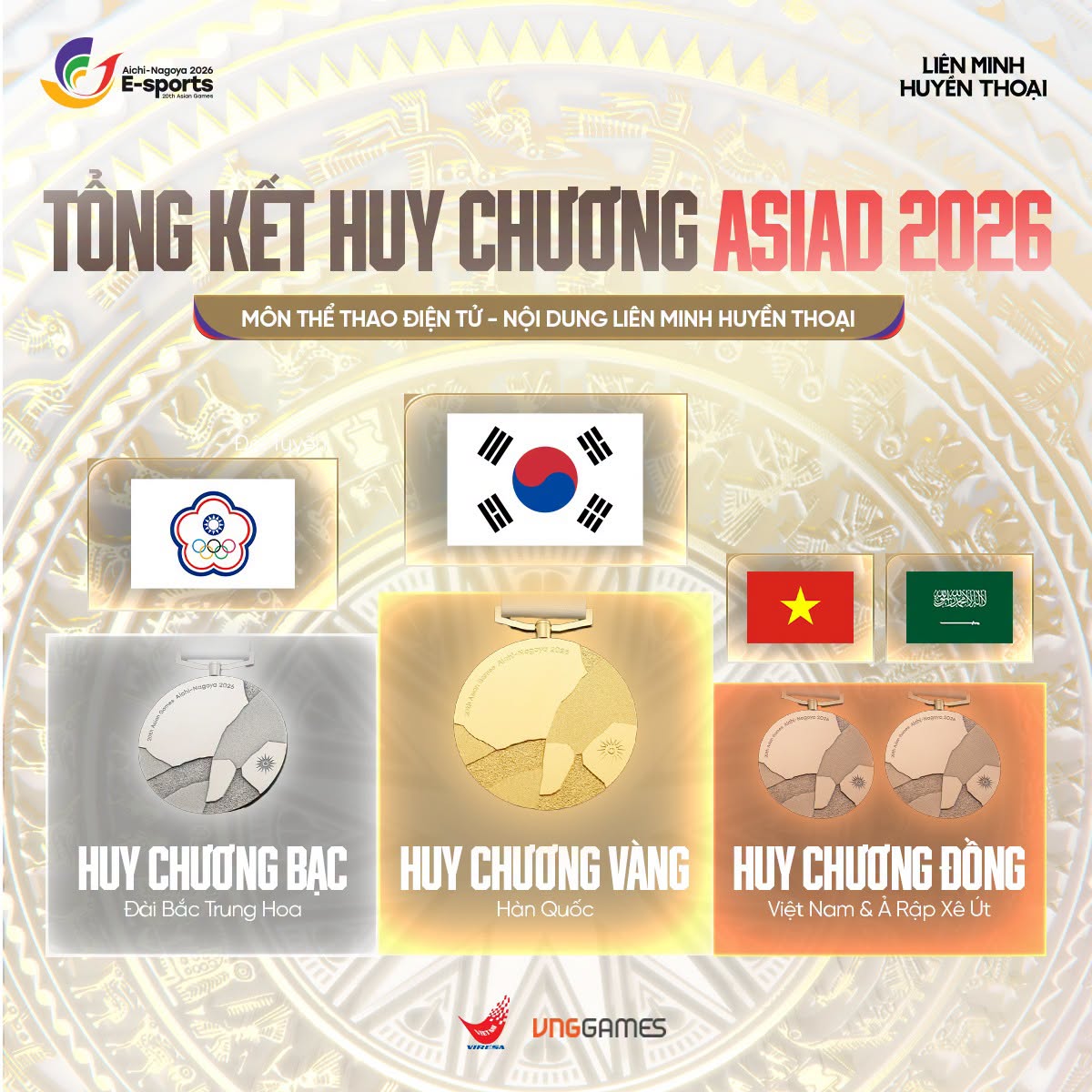 Tổng hợp huy chương ASIAD 2026 bộ môn LMHT