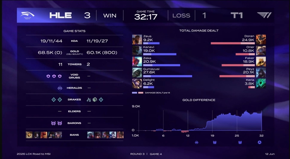 Thông số game 4