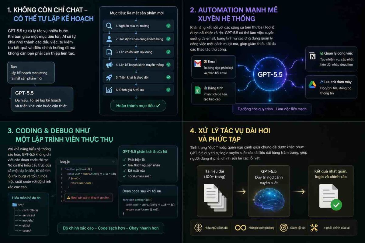 Lưu ý chung khi dùng ChatGPT-5.5