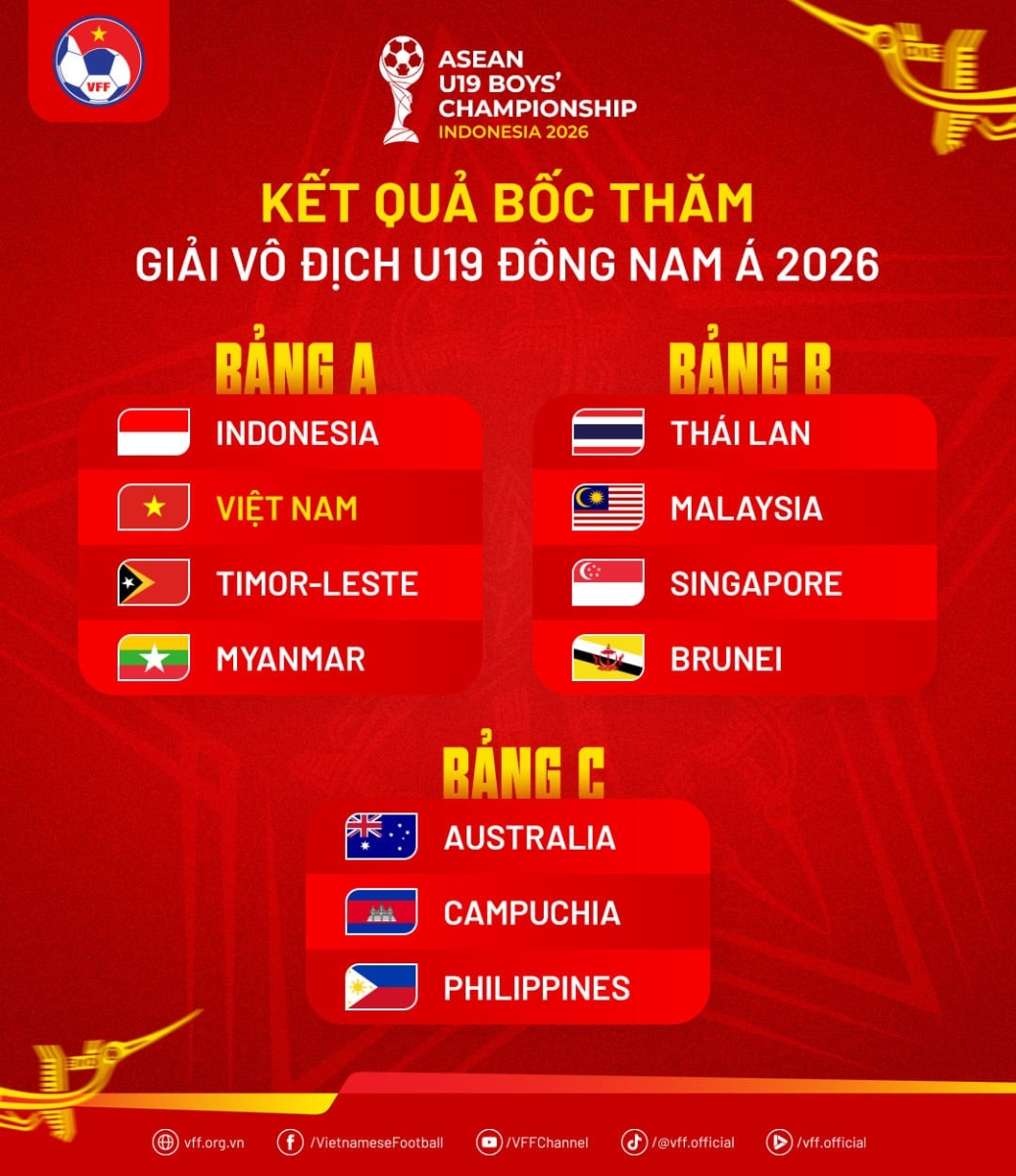 Đánh giá các cặp đấu tại bảng A