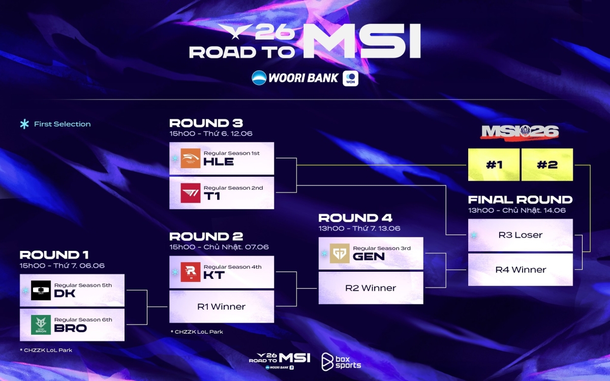 Đâu là những cặp trận đáng xem nhất tại Road to MSI