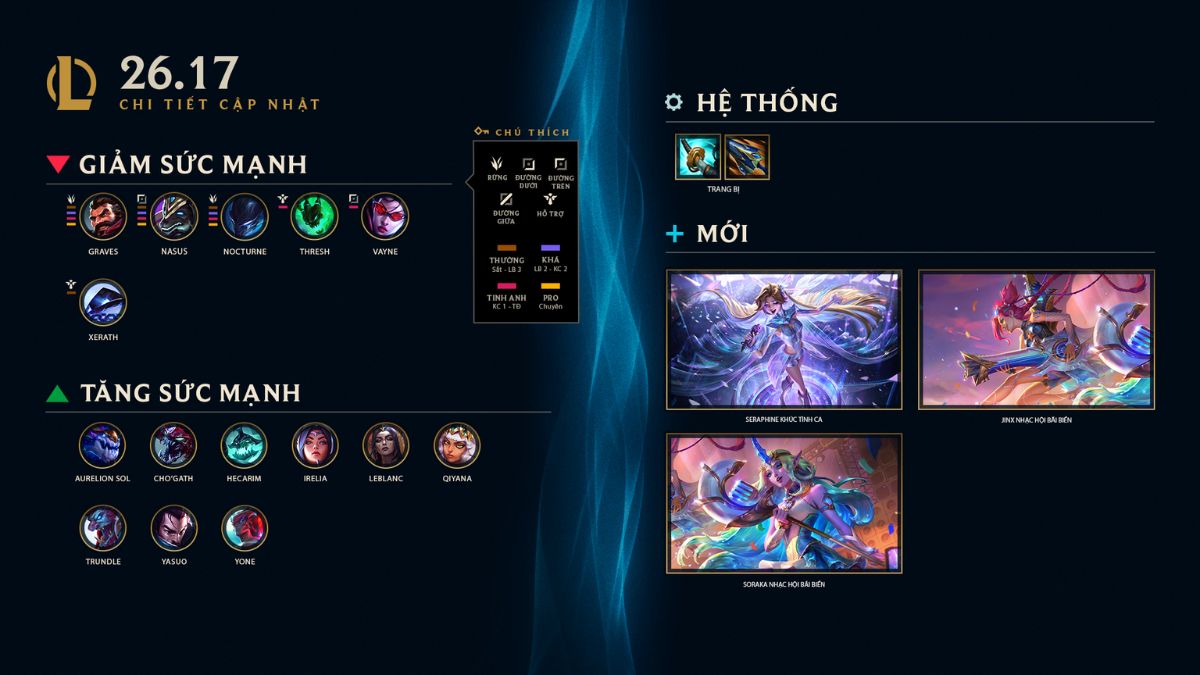 Thông tin tổng quan về LMHT 26.17