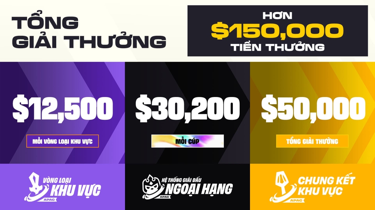 Hệ thống tiền thưởng cực cao