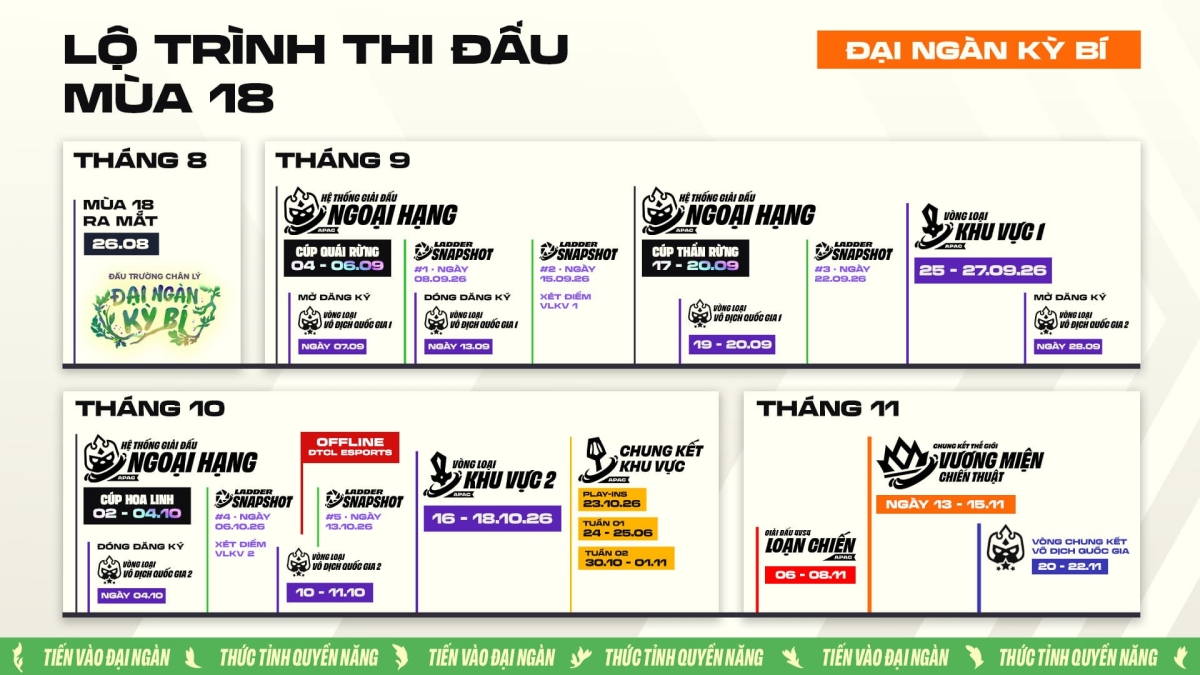 Chi tiết lộ trình thi đấu mùa 18