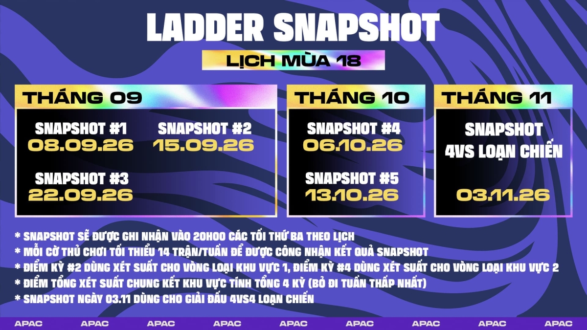 Thông tin Ladder Snapshot mùa 18