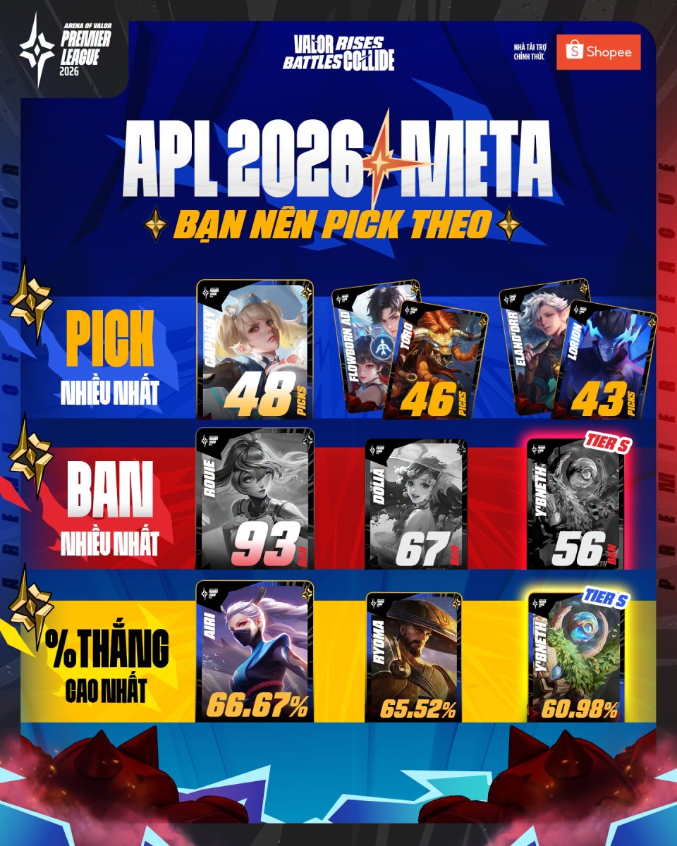 Meta ban pick APL 2026 có gì đặc biệt?
