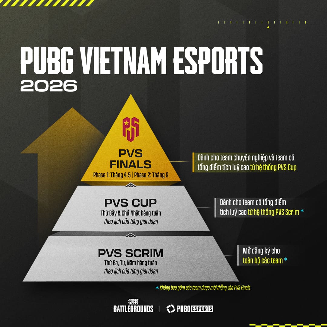 Tầm quan trọng của PVS Finals 2026 Phase 2
