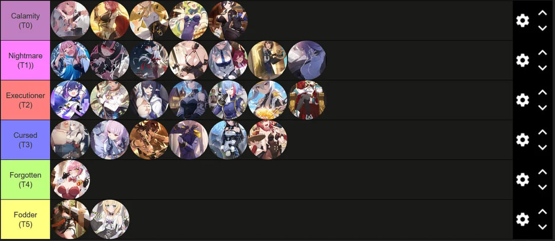 Tổng quan về Star Savior Tier List