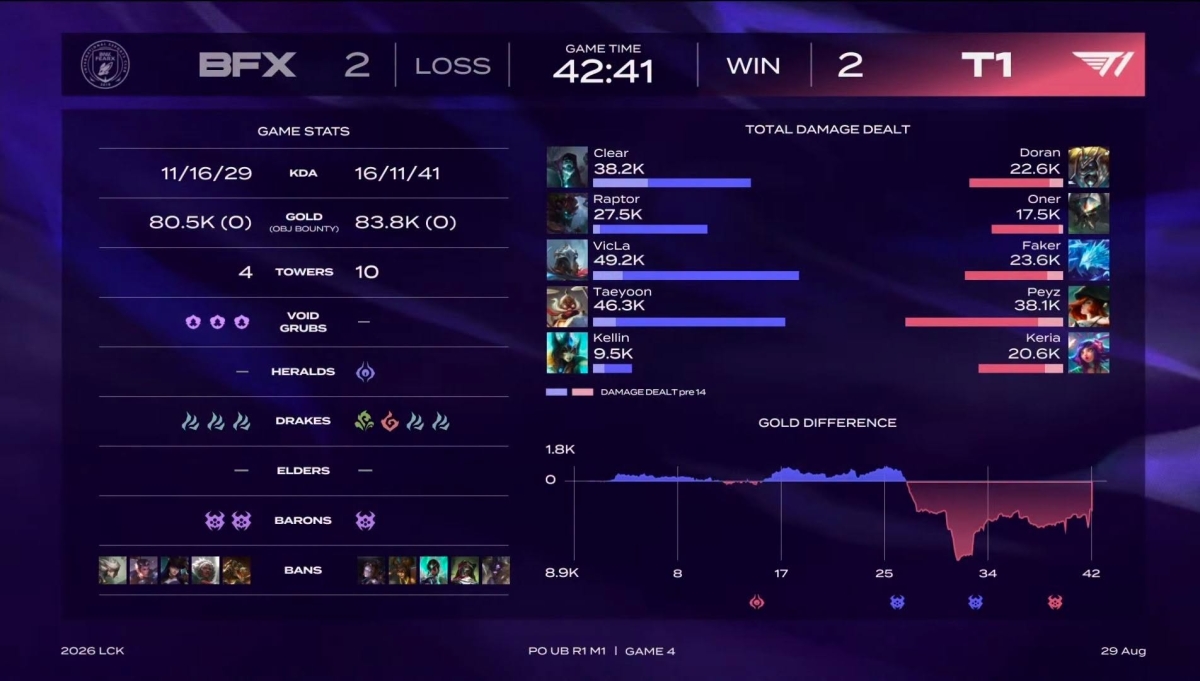 Thông số game 4