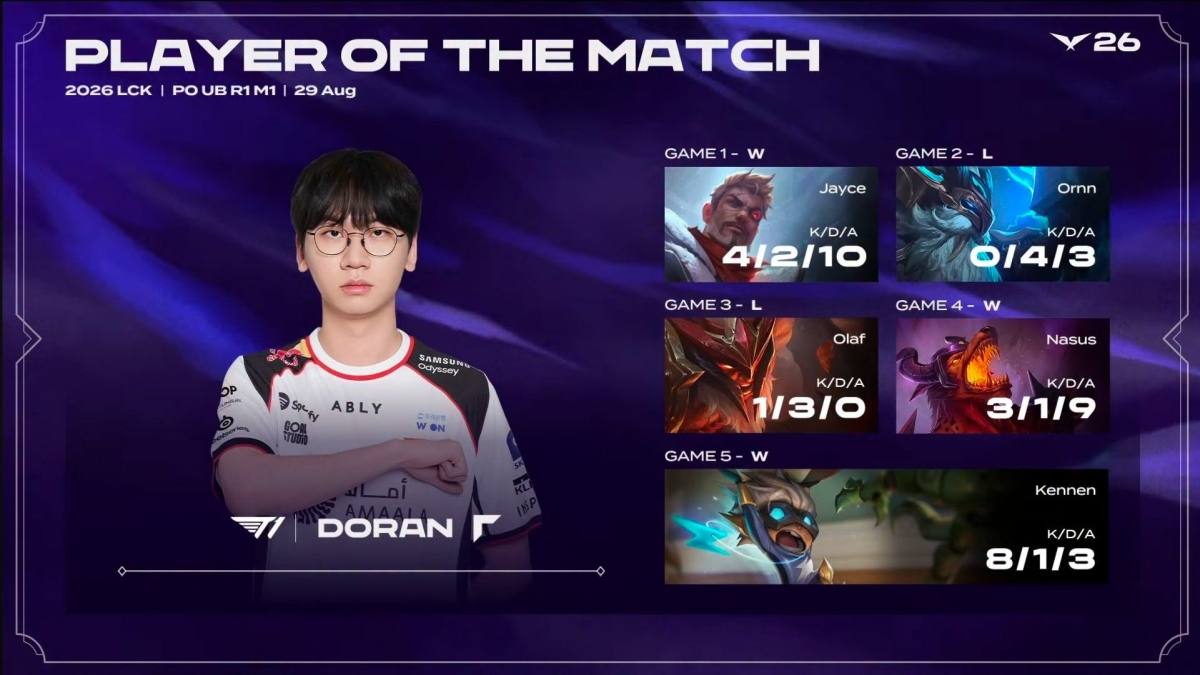 POM cho Doran