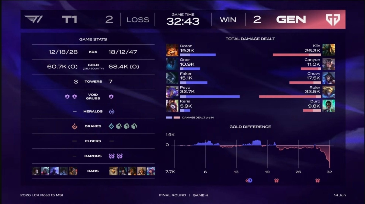 Thông số game 4