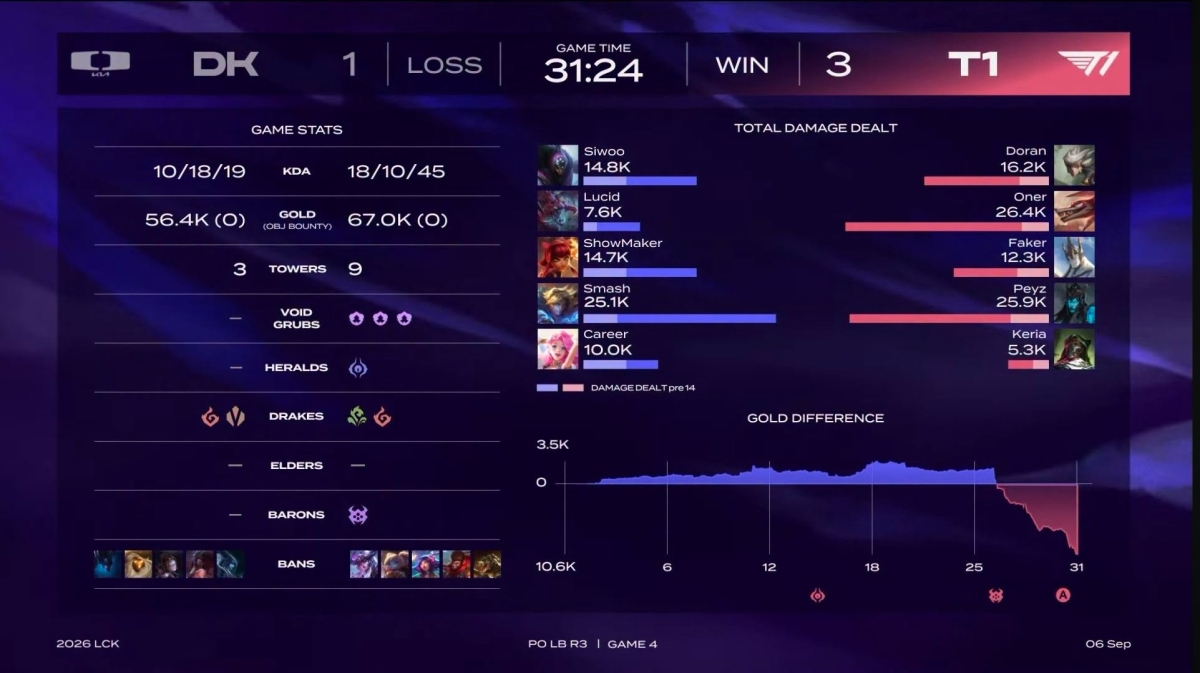 Thông số game 4