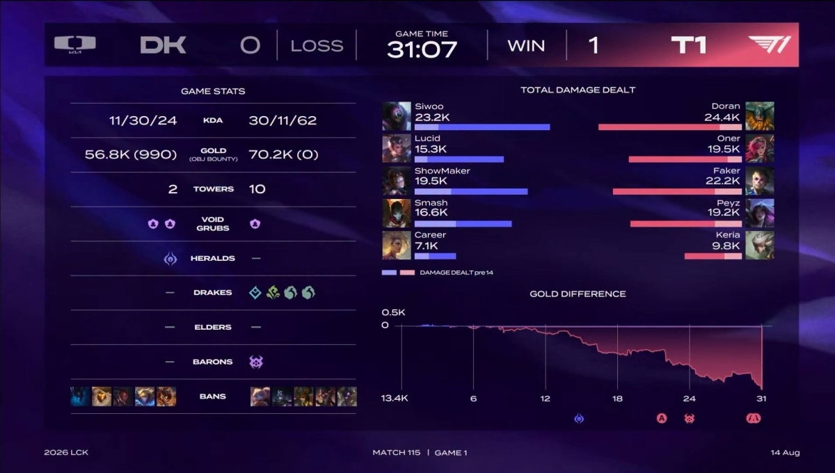 Thông số game 1