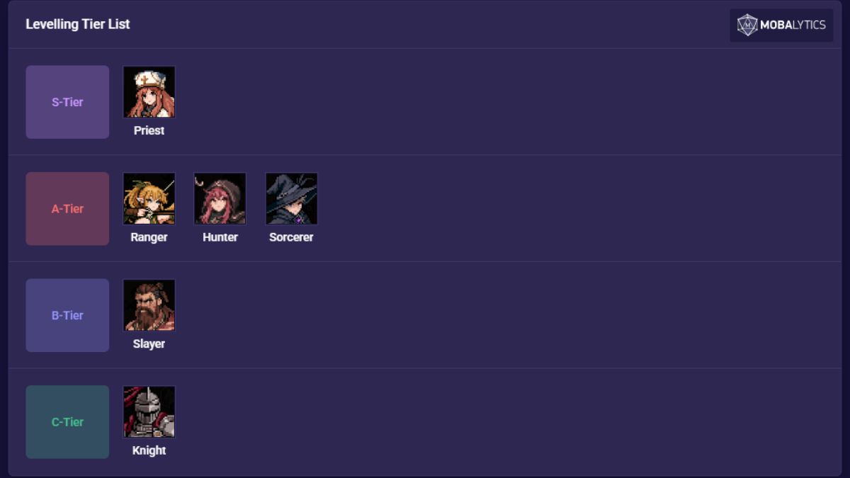 Tổng hợp Task Bar Hero Tier List mới nhất