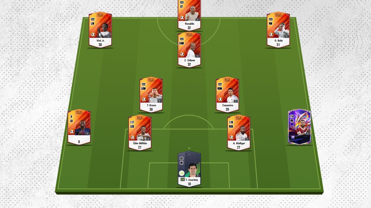 Tầm quan trọng của việc nắm tier list FC Onlinbe