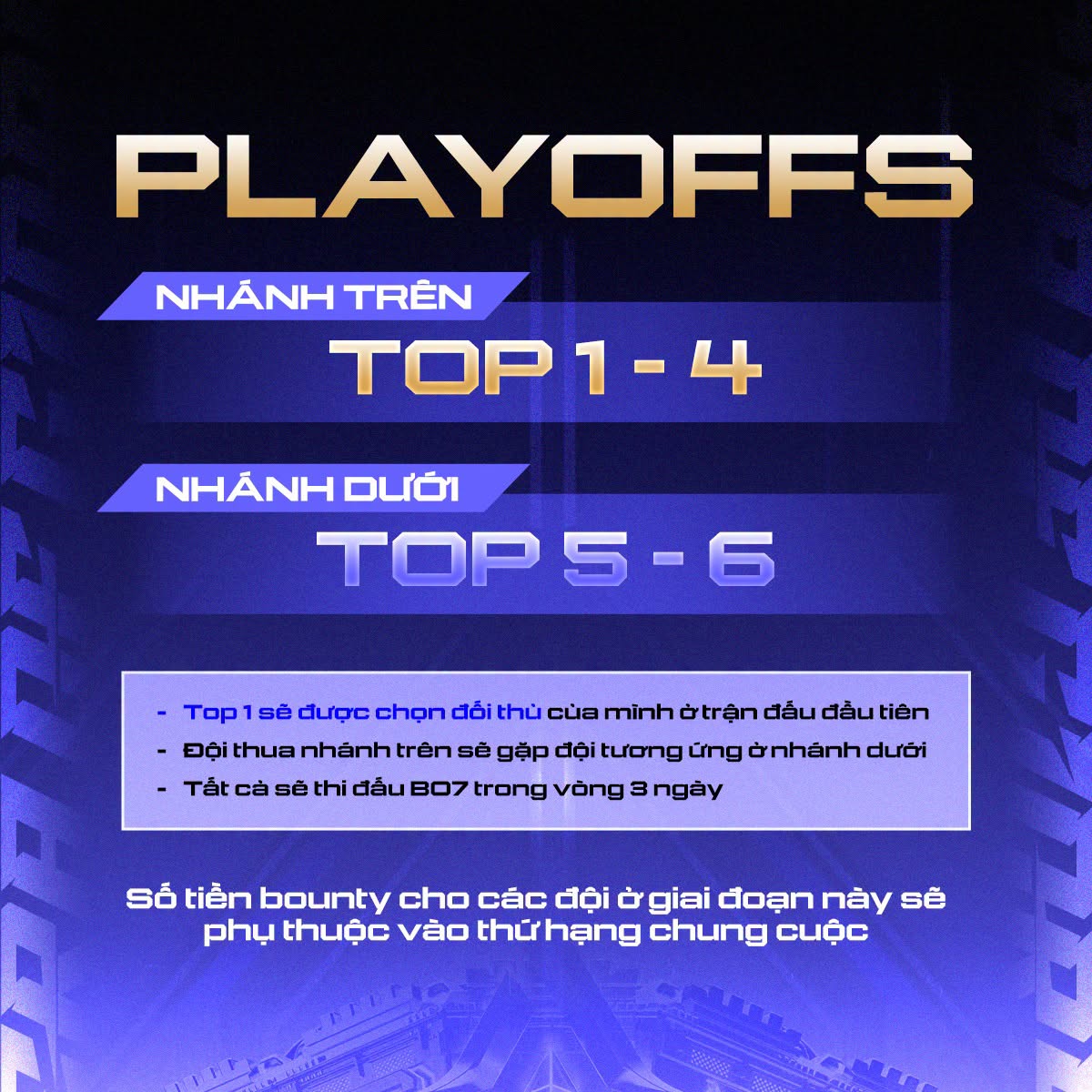 Quy định vòng Playoffs