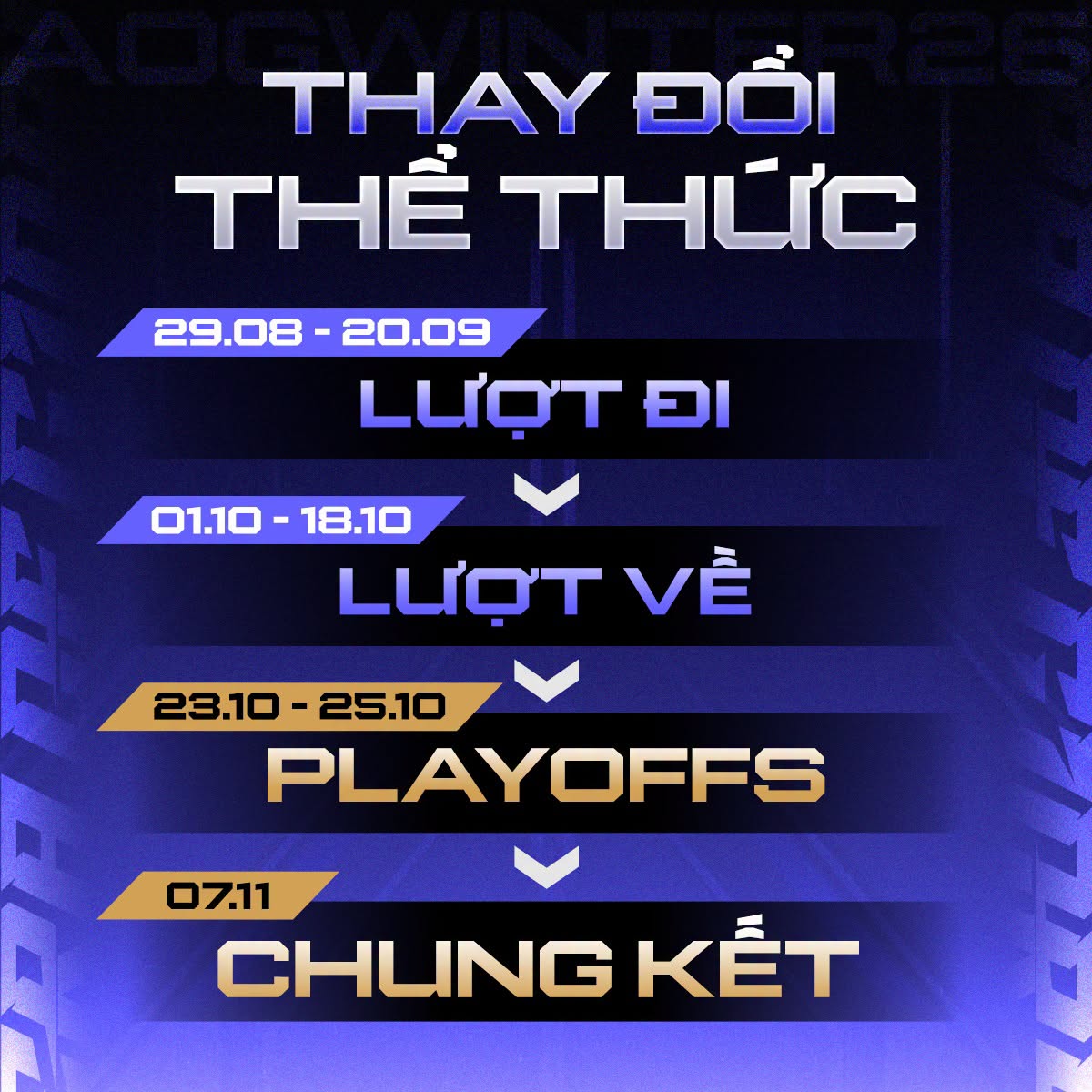 Thể thức ĐTDV mùa Đông 2026 có nhiều sự thay đổi