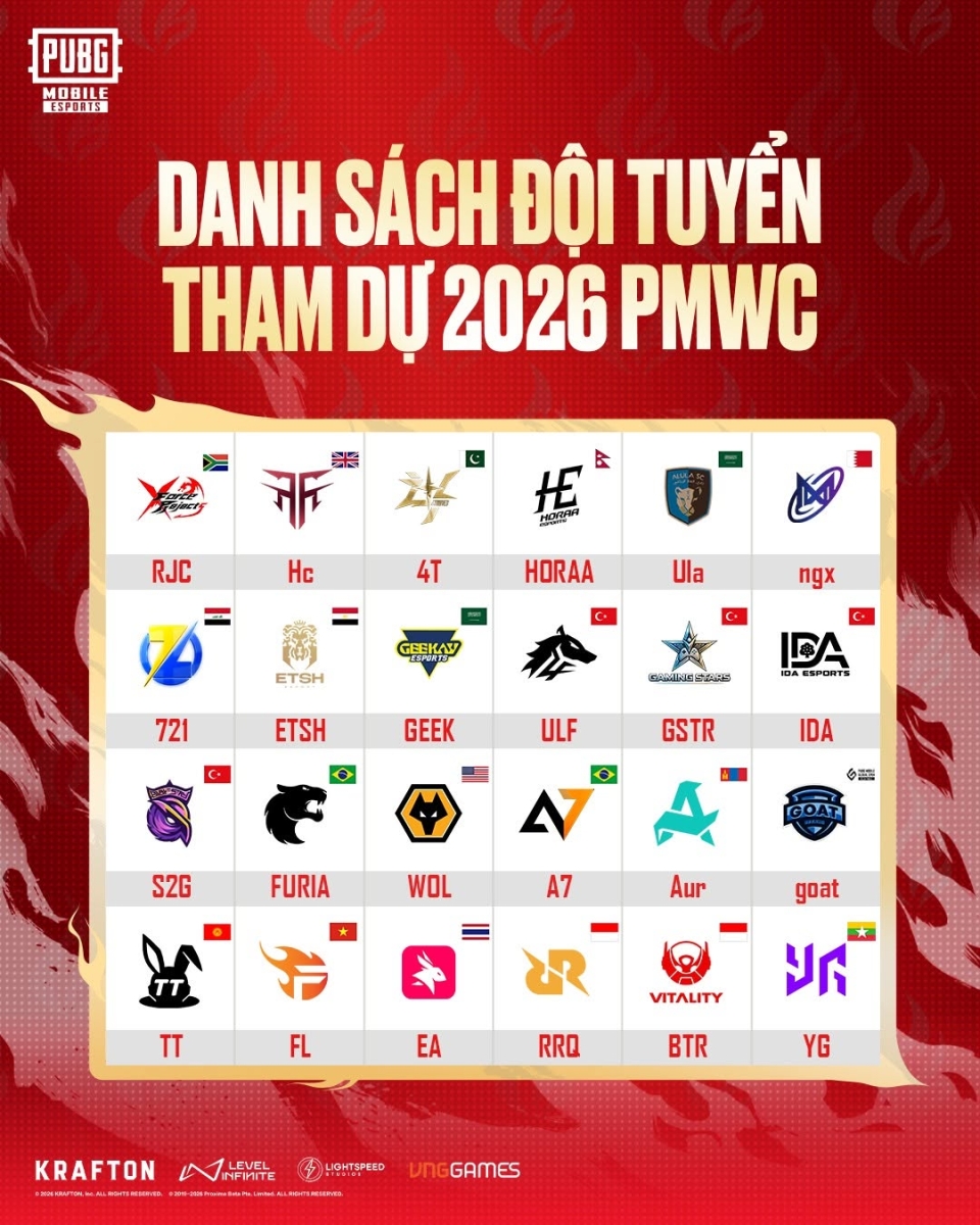 Danh sách các đội tuyển tham gia 2026 PMWC
