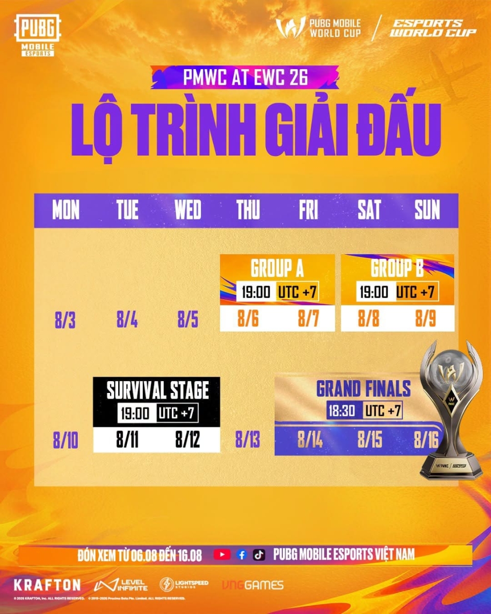 Lộ trình thi đấu chính thức