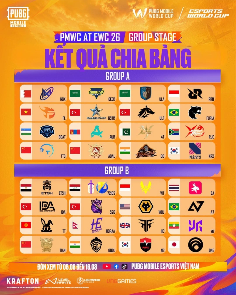 Kết quả chinh vòng bảng PUBG Mobile World Cup 2026