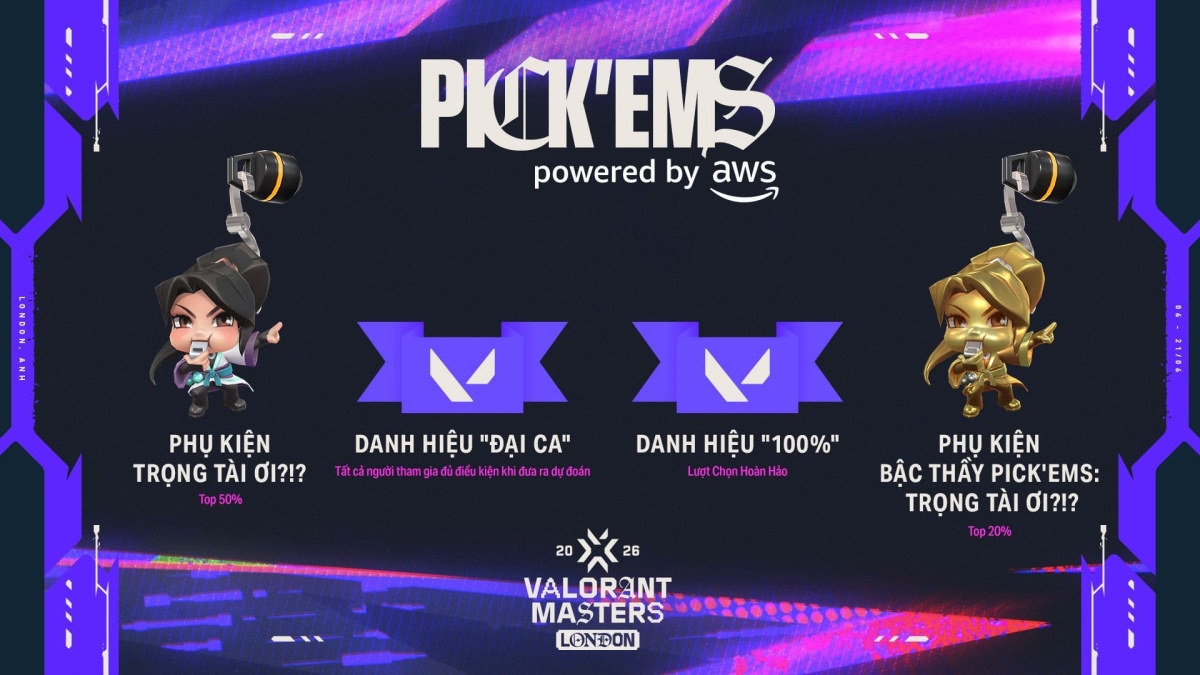 Phần thưởng có trong hệ thống Pick'Em