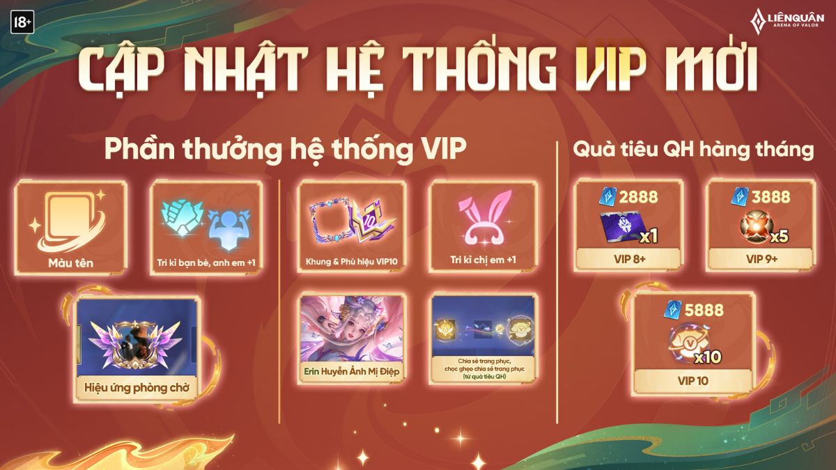 VIP 10 Liên Quân đạt được những gì