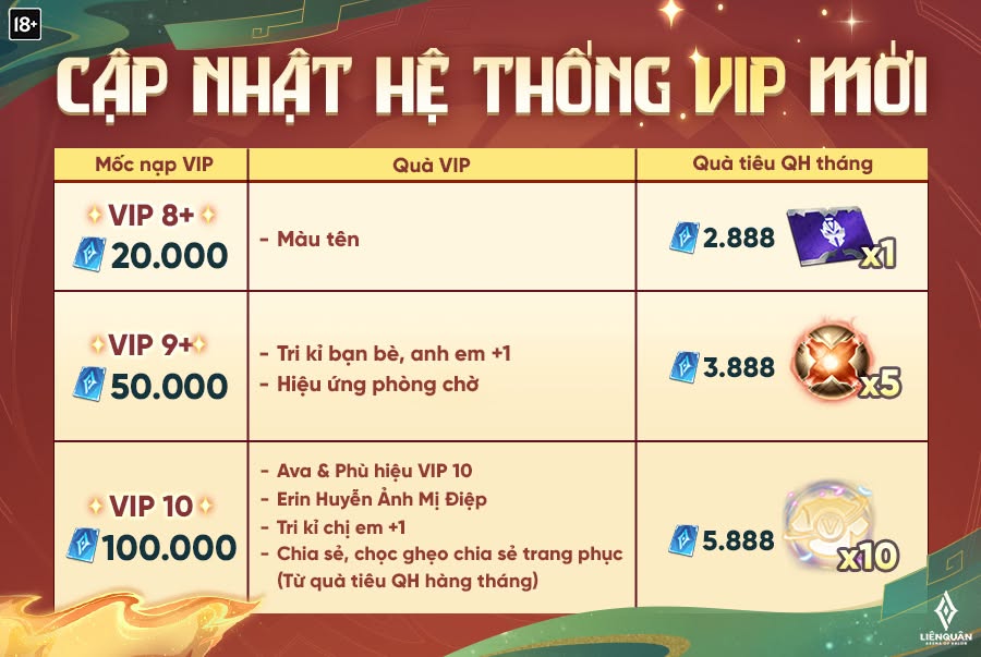 Kinh nghiệm để quản lý cấp VIP Liên Quân hiệu quả
