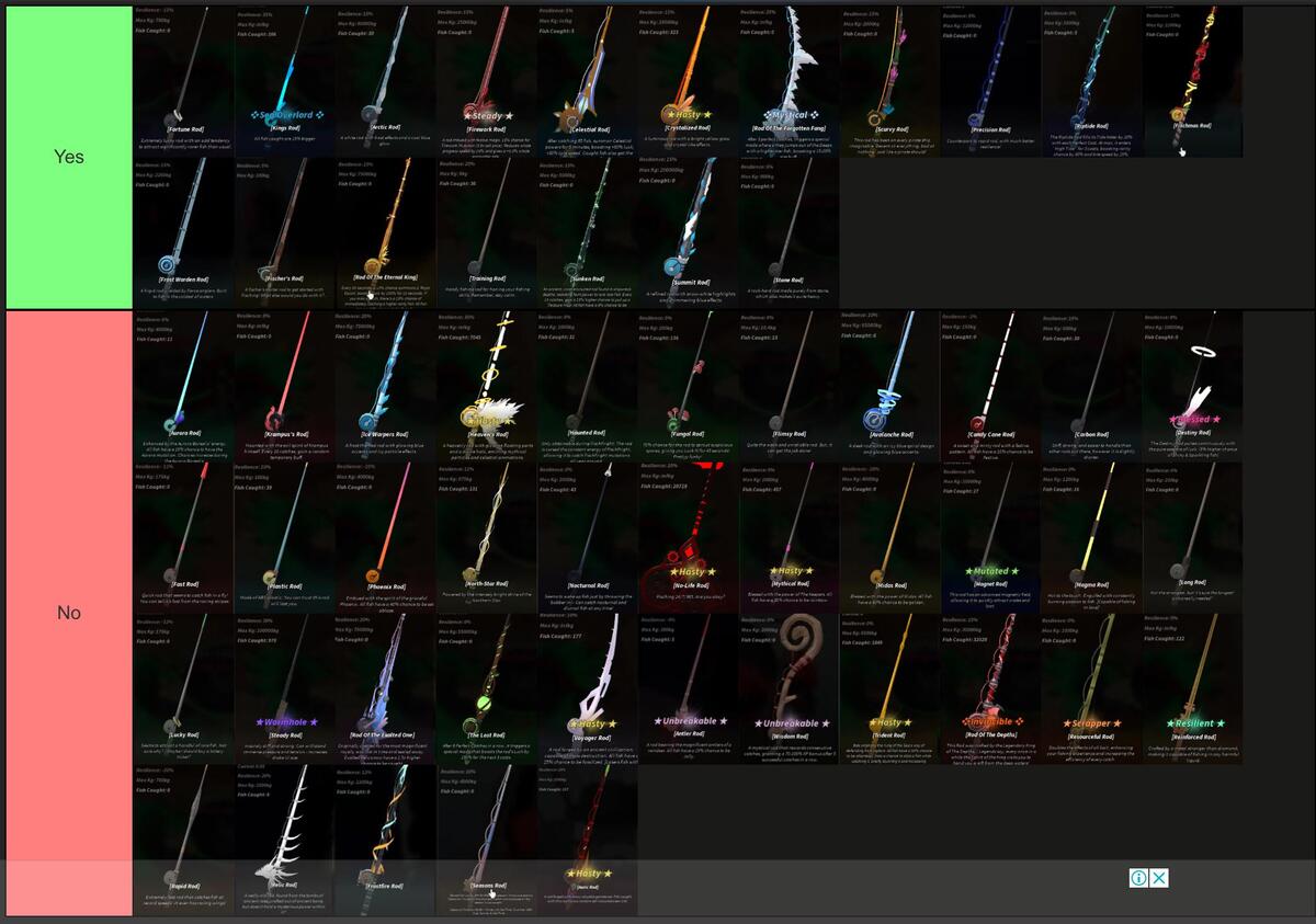 Bảng cần câu tier S trong Titan Fishing 