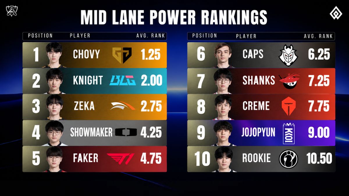 BXH Mid lane
