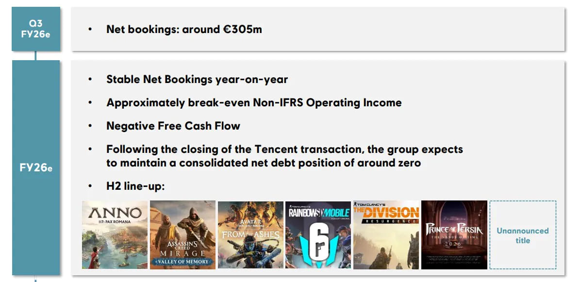 Dự án bí ẩn được liệt kê trong báo cáo tài chính của Ubisoft