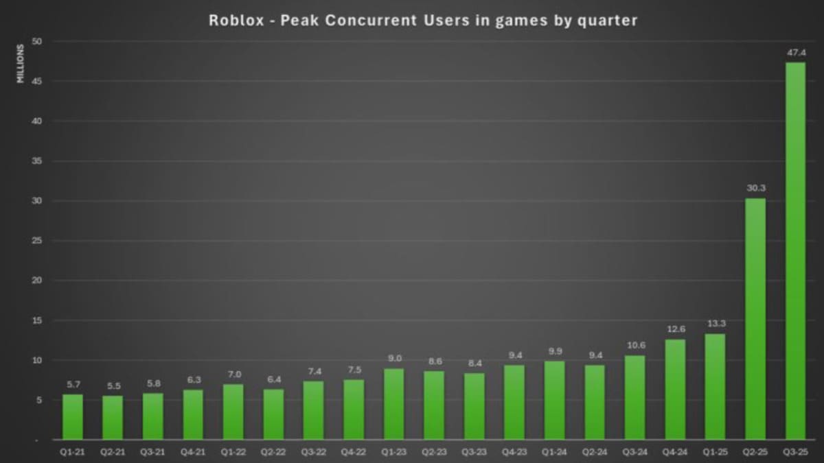 Sự kiện Roblox đặc biệt mang tên Admin War gây tiếng vang lớn