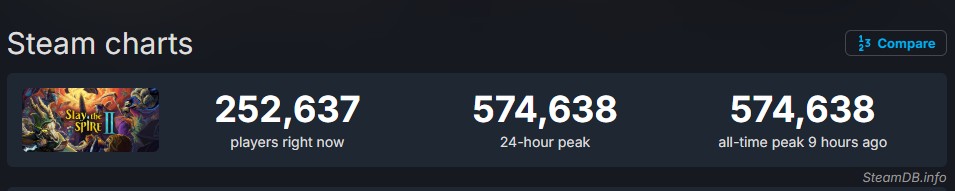 Game có lượng người chơi vô cùng đông đảo