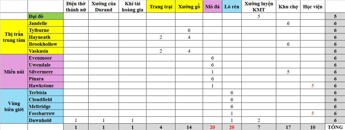 Quy hoạch tổng thể ngay từ khi bắt đầu