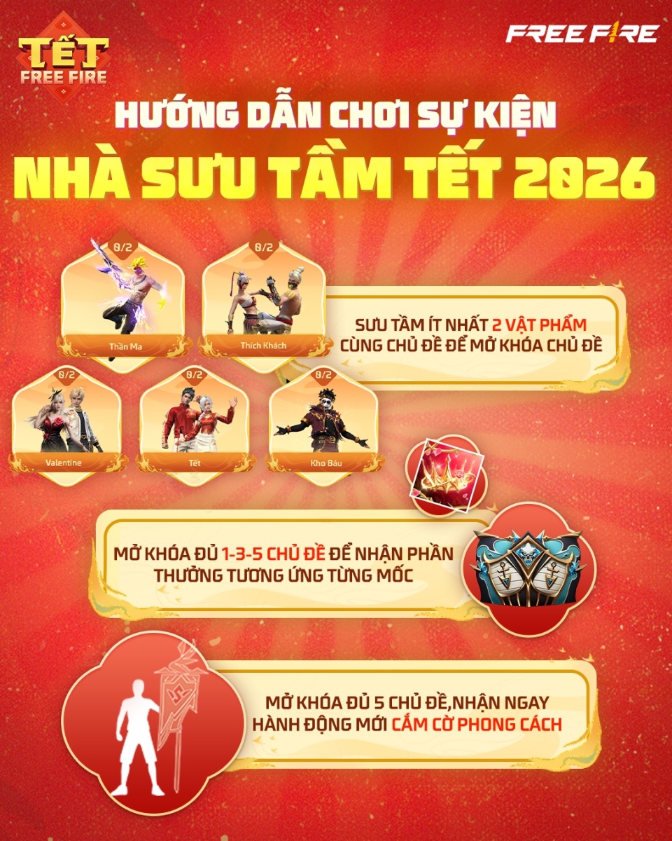 Hướng dẫn tham gia sự kiện Nhà Sưu Tầm Tết 2026