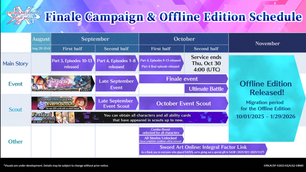 Lịch trình sự kiện Sword Art Online Variant Showdown trước khi đóng cửa