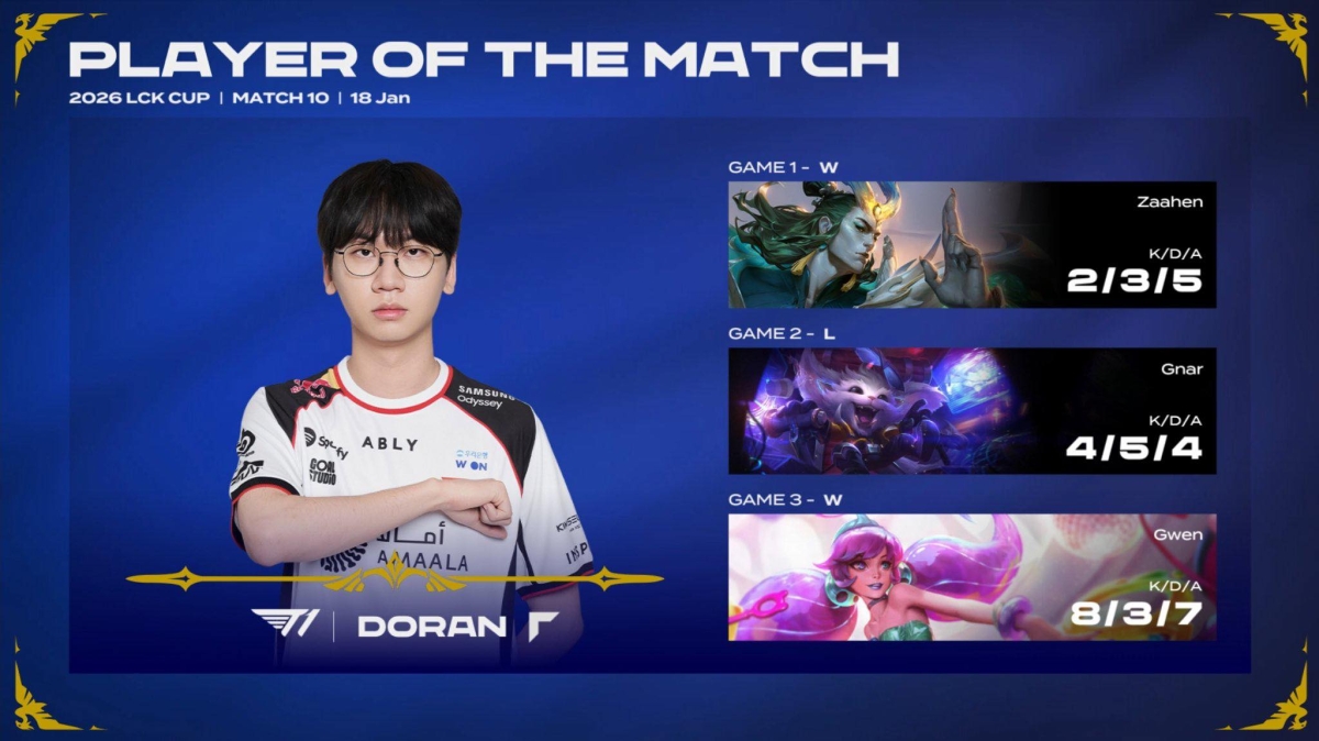 Doran giành Player of the best