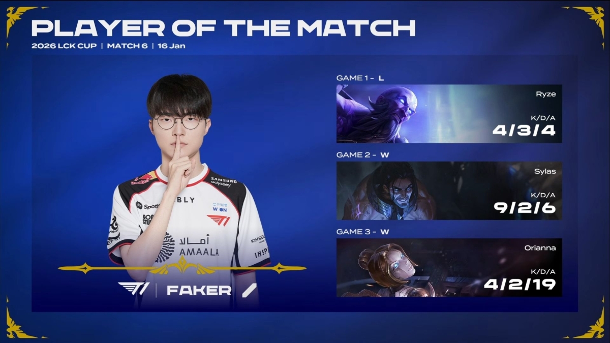 Faker giành danh hiệu Best of Player