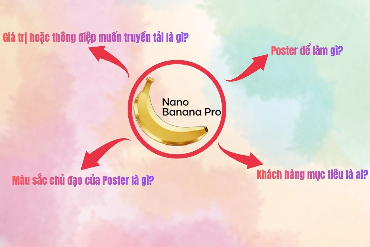 Xác định mục tiêu làm poster bằng Nano Banana Pro