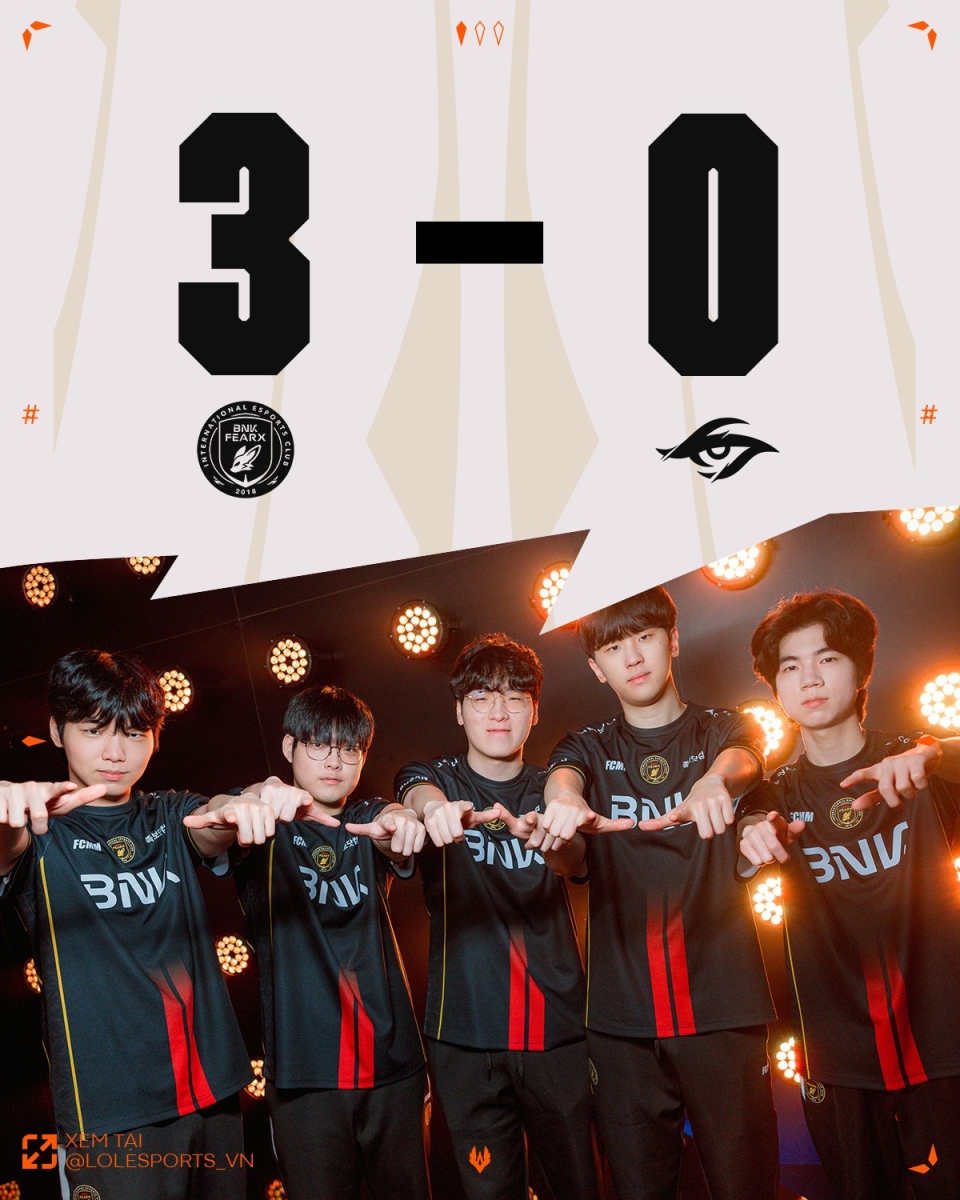 TSW thất bại trước BFX với tỷ số 0 - 3