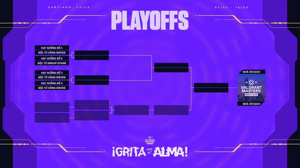 Thể thức thi đấu Playoffs 