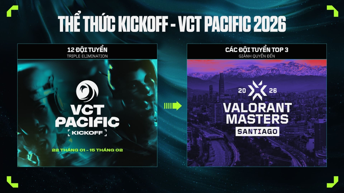 Thể thức thi đấu KICKOFF