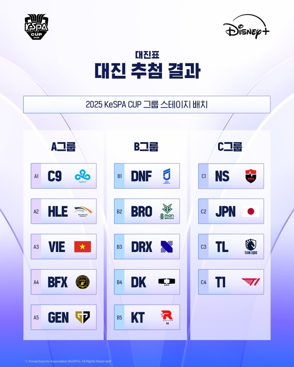 Kết quả bốc thăm vòng bảng KeSPA Cup 2025