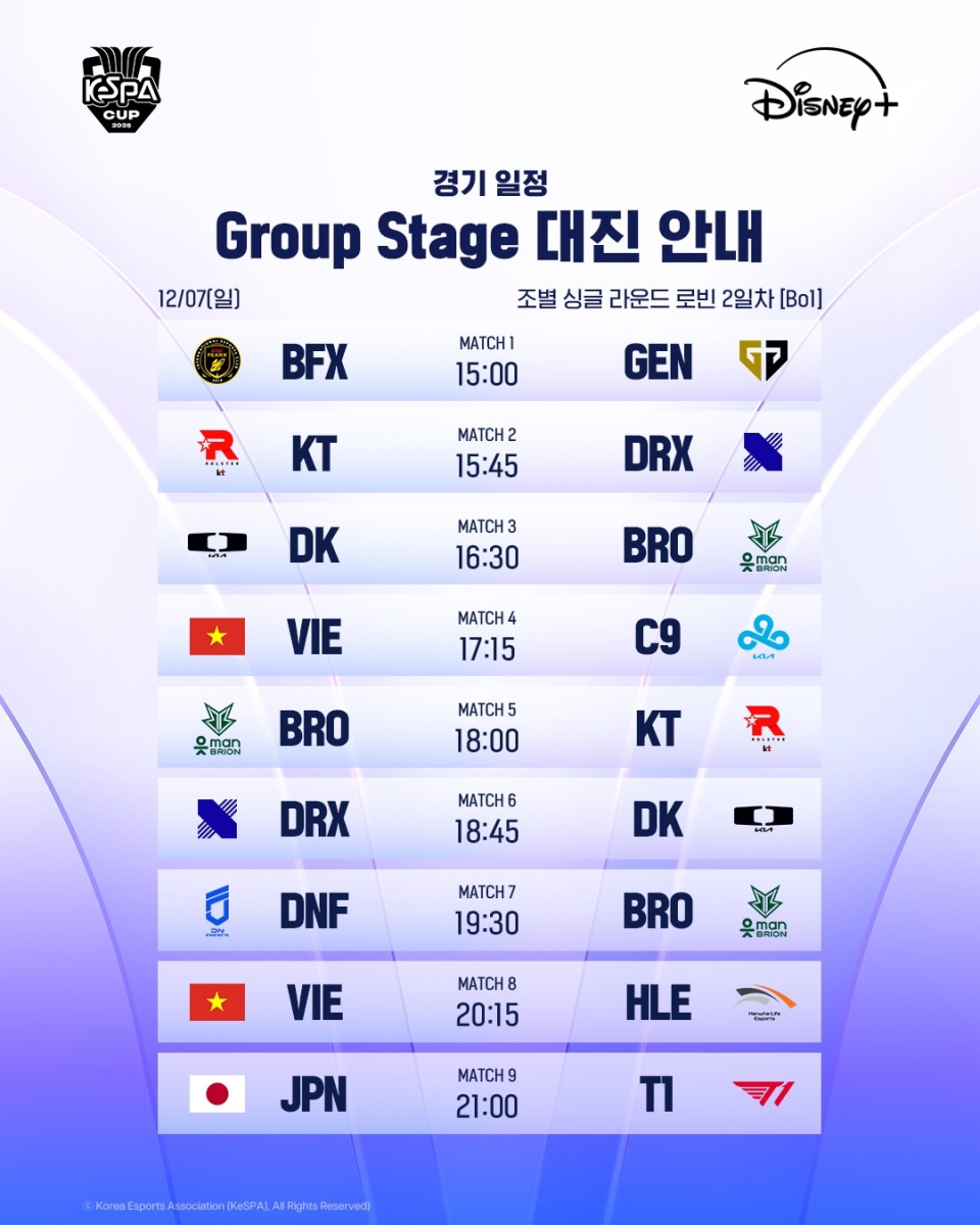 Lịch trình thi đấu vòng bảng KeSPA Cup 2025 ngày 12/7
