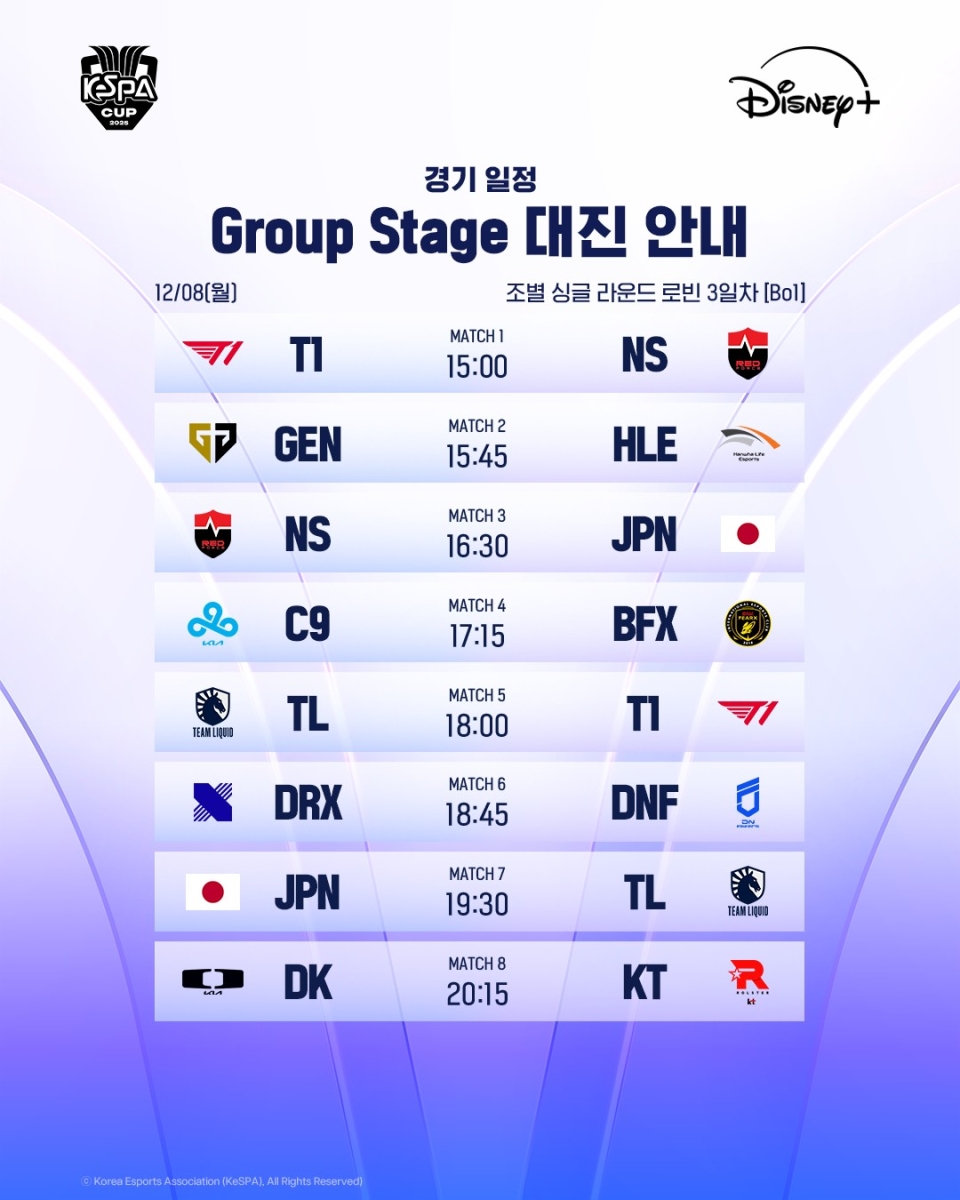 Lịch trình thi đấu vòng bảng KeSPA Cup 2025 ngày 8/12