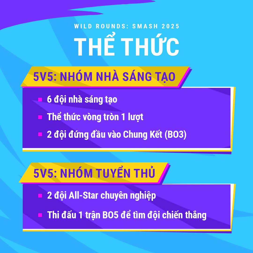 Thể thức thi đấu trong giải Wild Rounds: SMASH 2025