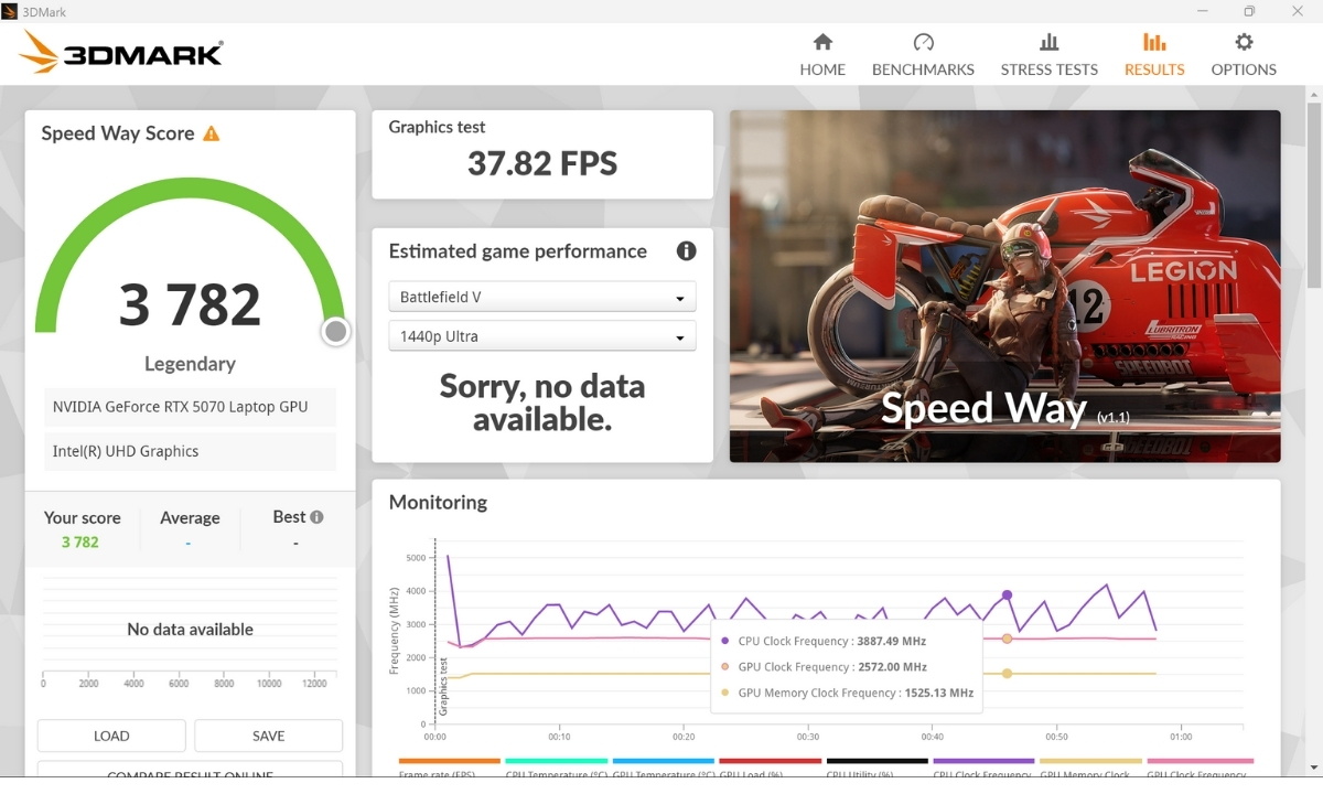 điểm số 3DMARK Speed Way đo được trên Legion 5 2025