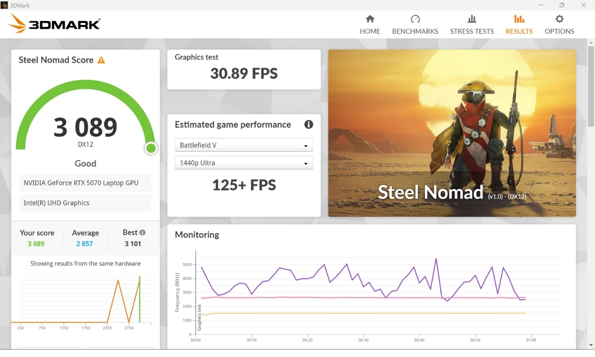 điểm số 3DMARK Steel Nomad đo được trên Legion 5 2025