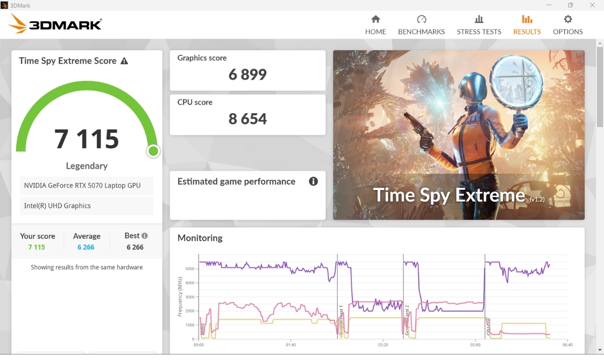 điểm số 3DMARK Time Spy Extreme đo được trên Legion 5 2025