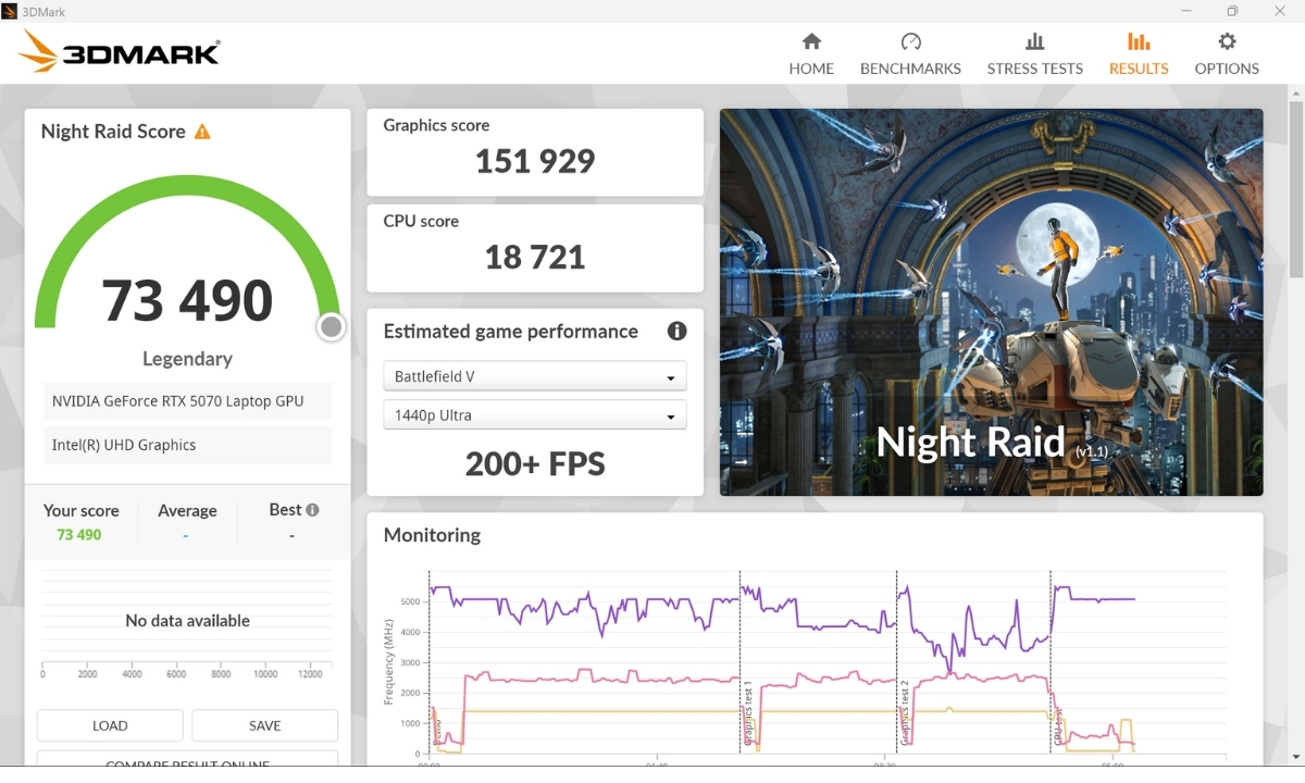 điểm số 3DMARK Night Raid đo được trên Legion 5 2025