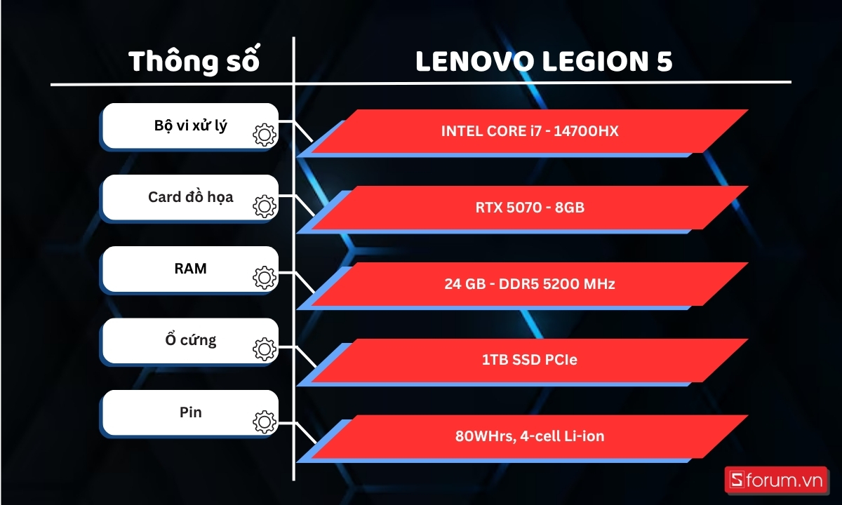 Cấu hình Lenovo Legion 5 2025